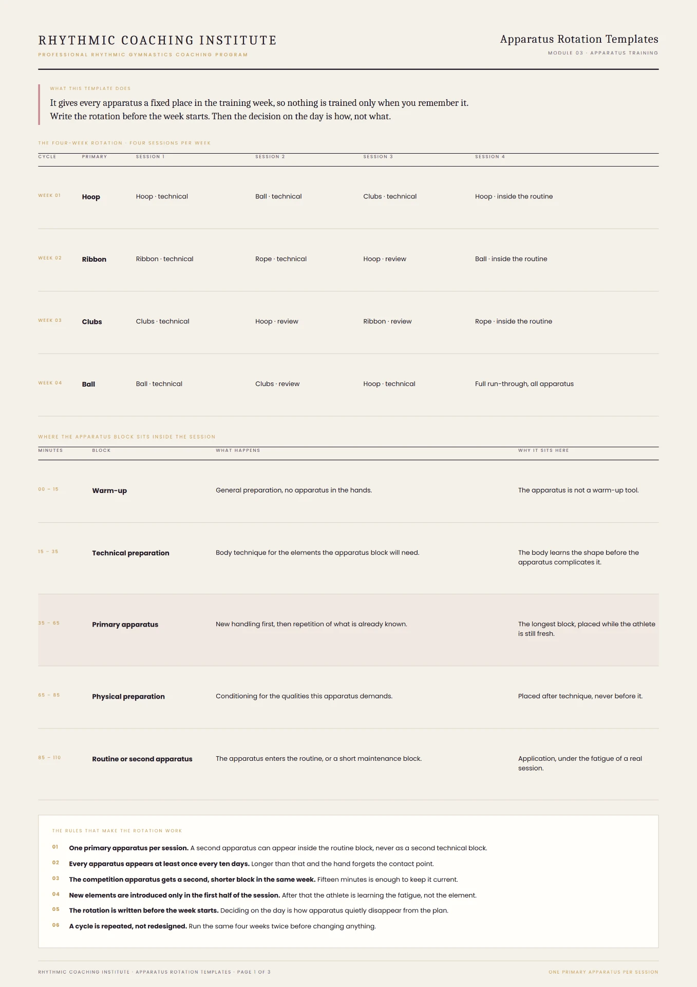 Apparatus Rotation Templates