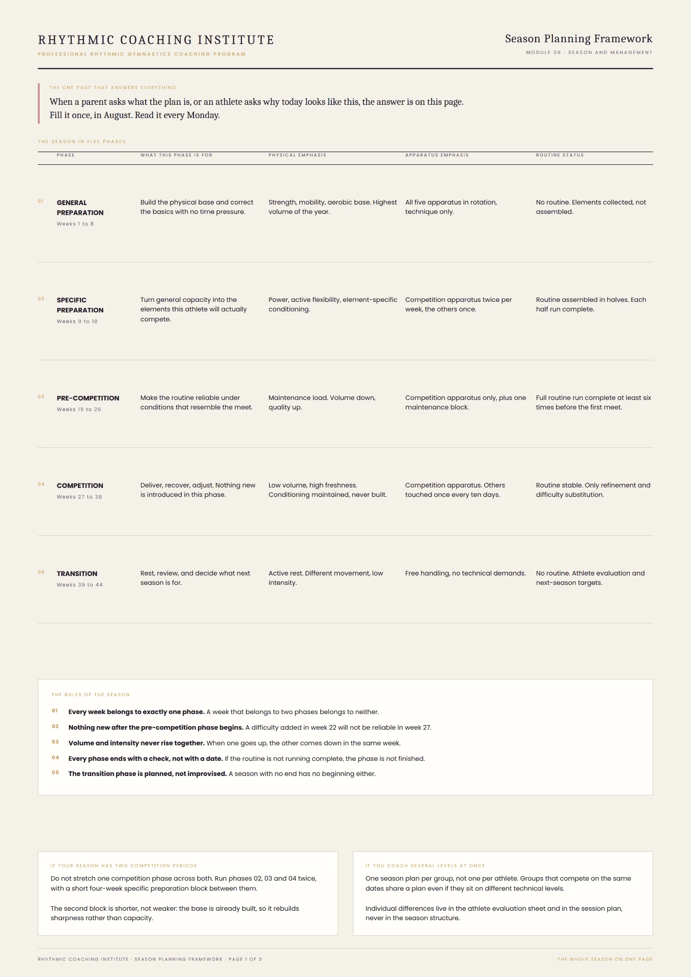 Season Planning Framework
